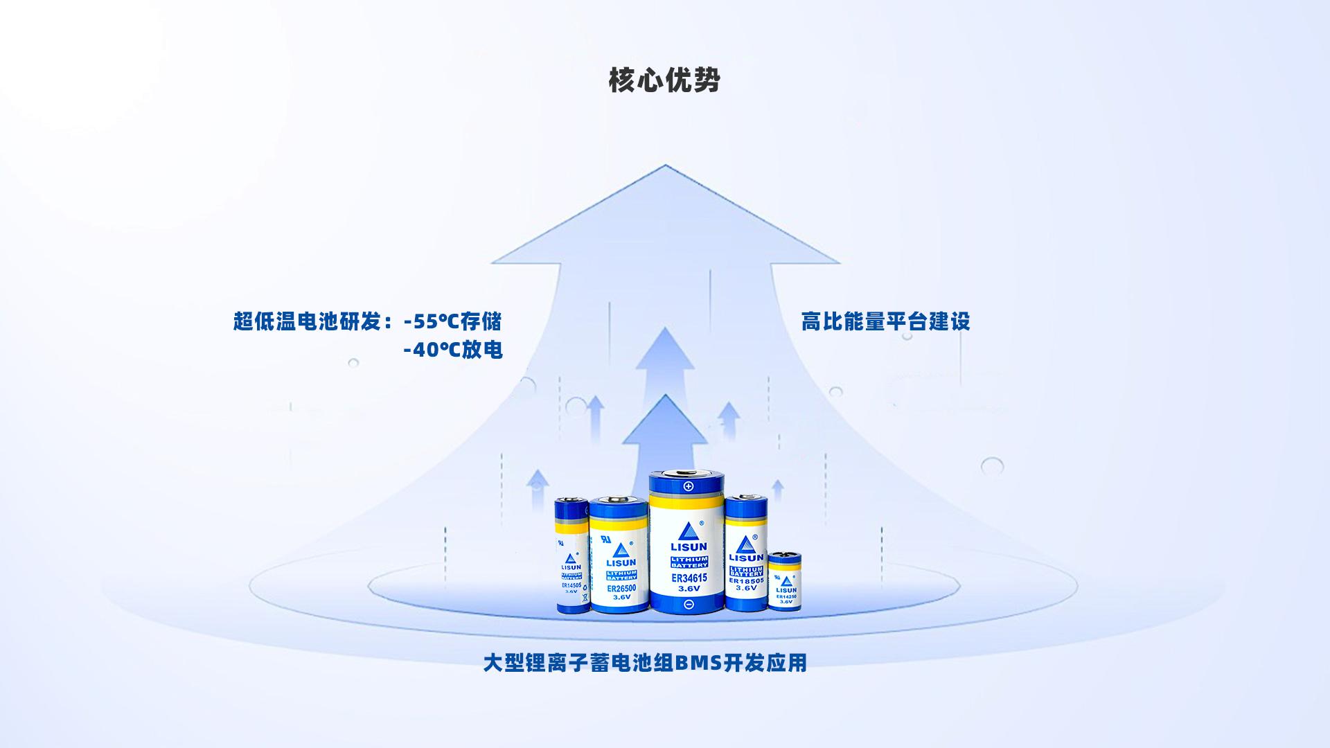 核心優(yōu)勢